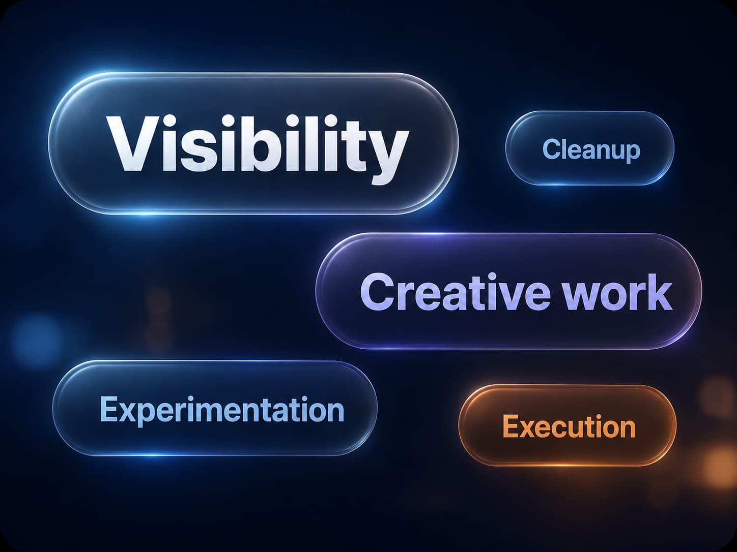 Visibility, cleanup, creative work, experimentation and execution